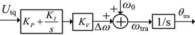 Virtual inertia based hierarchical control scheme for distributed generations considering communication delay